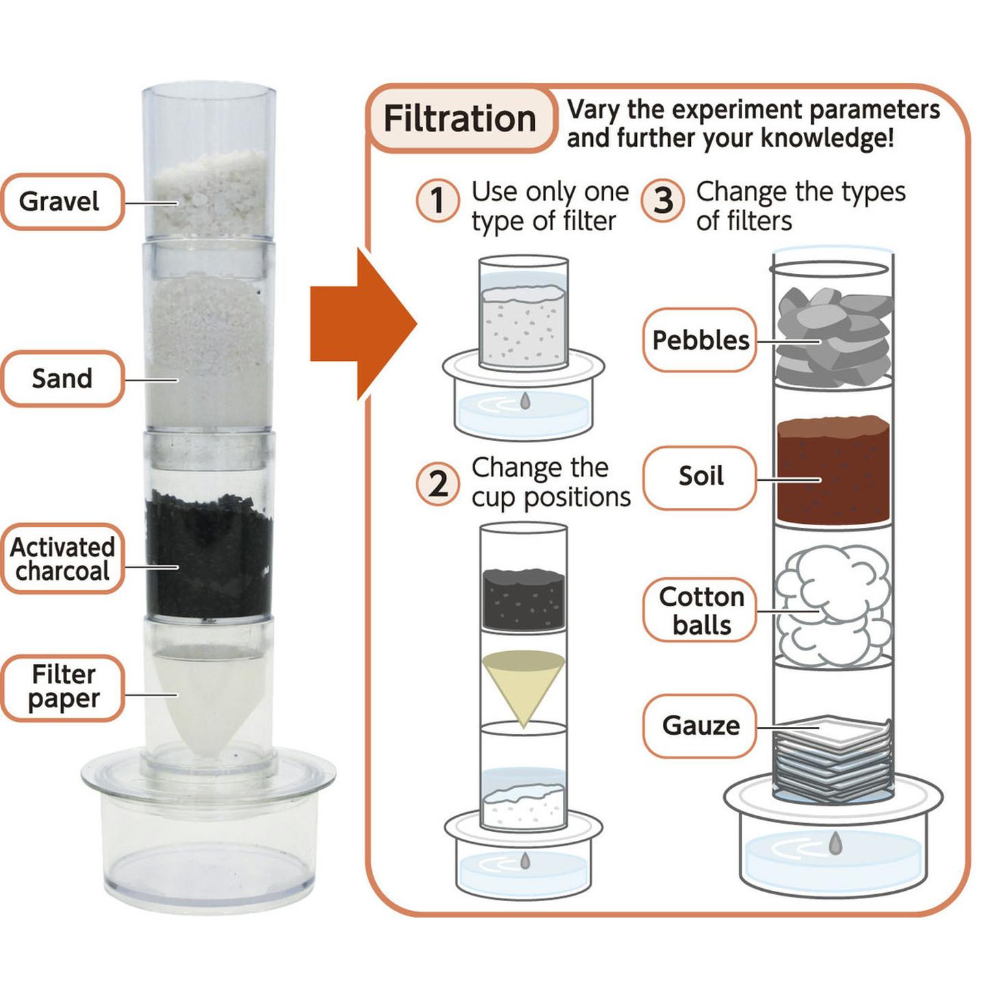 Water Purification Mini Science Kit