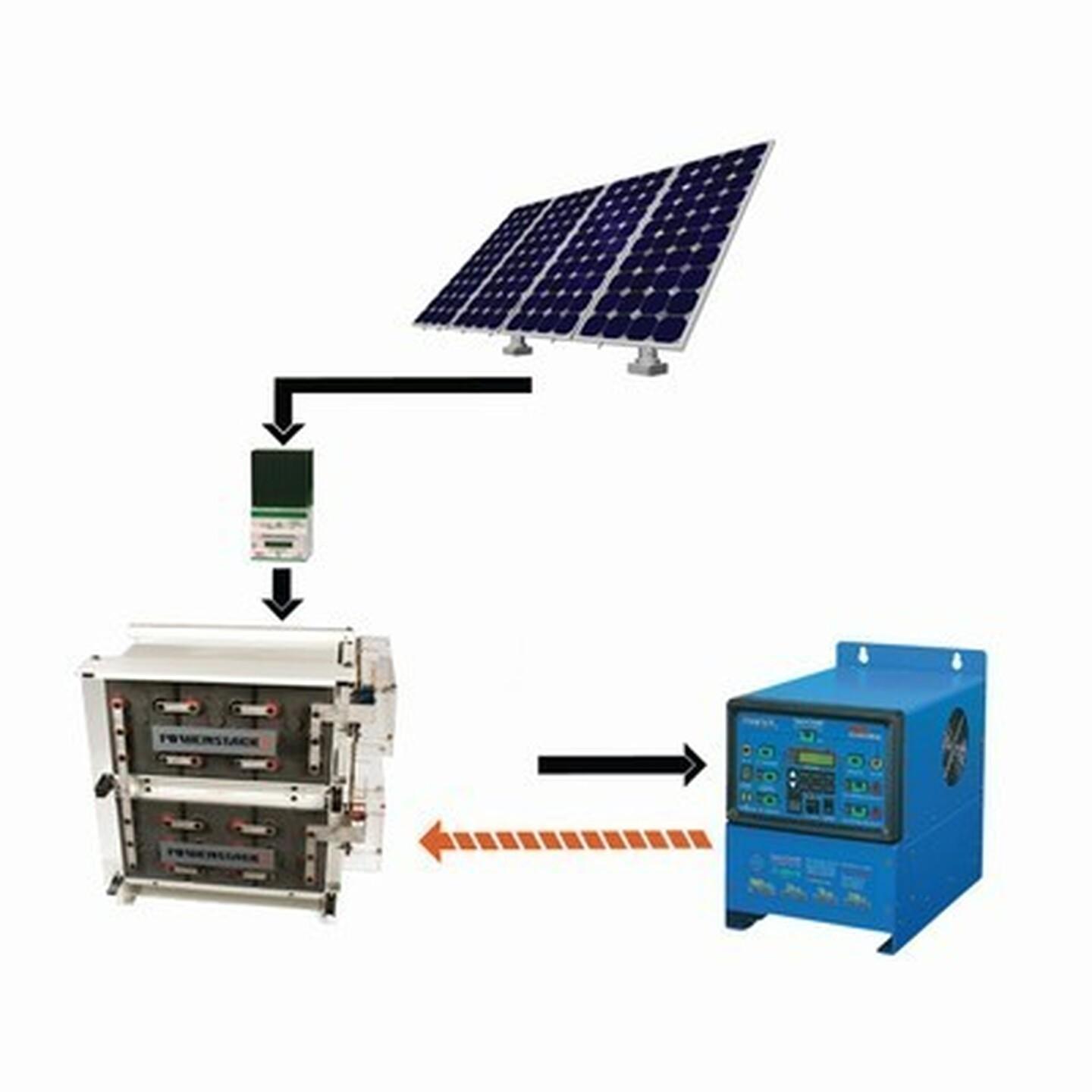 Remote Power Packages - 2.5kWh/day System with 1.5kW Solar