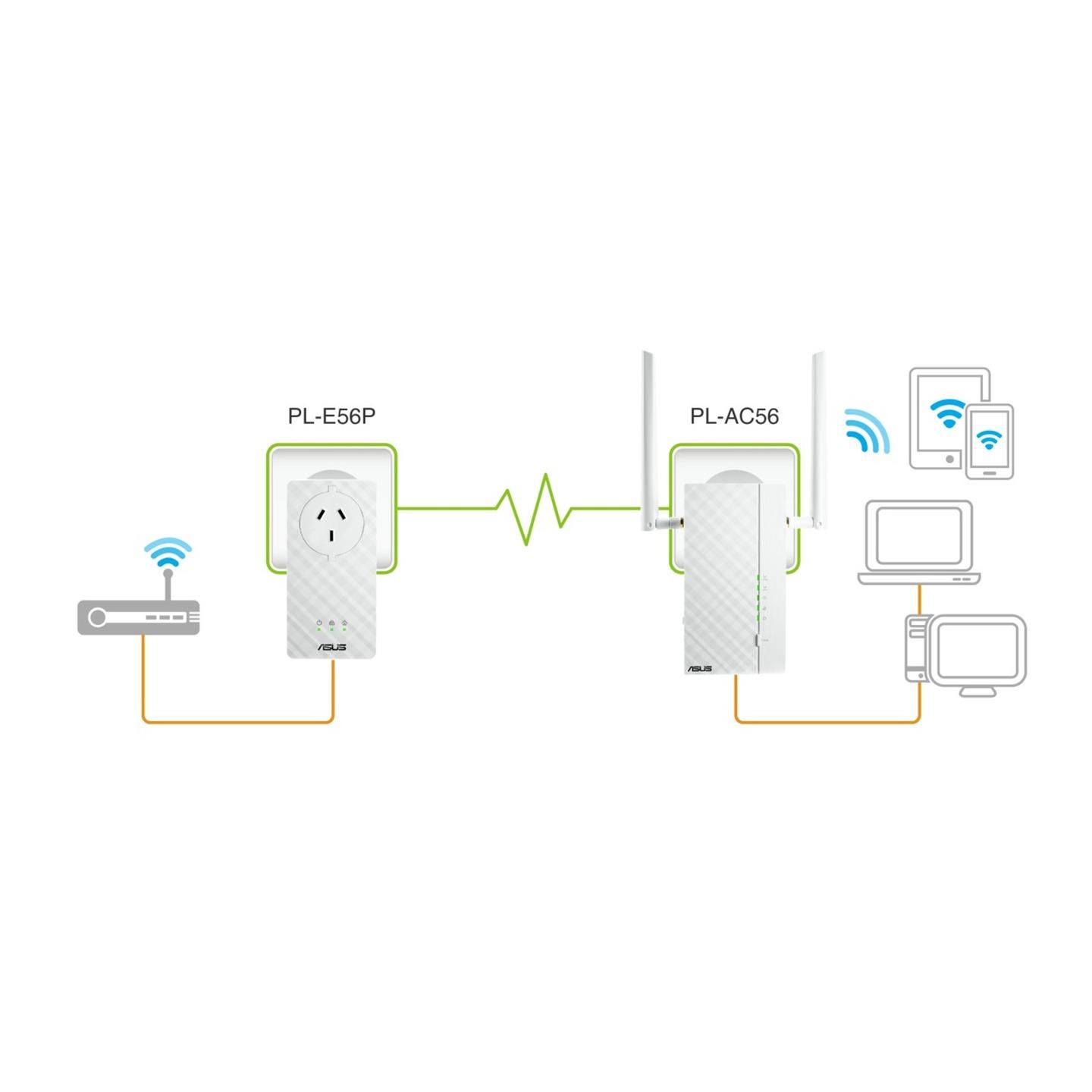 ASUS AV2 Ethernet Over Power Wi-Fi Kit